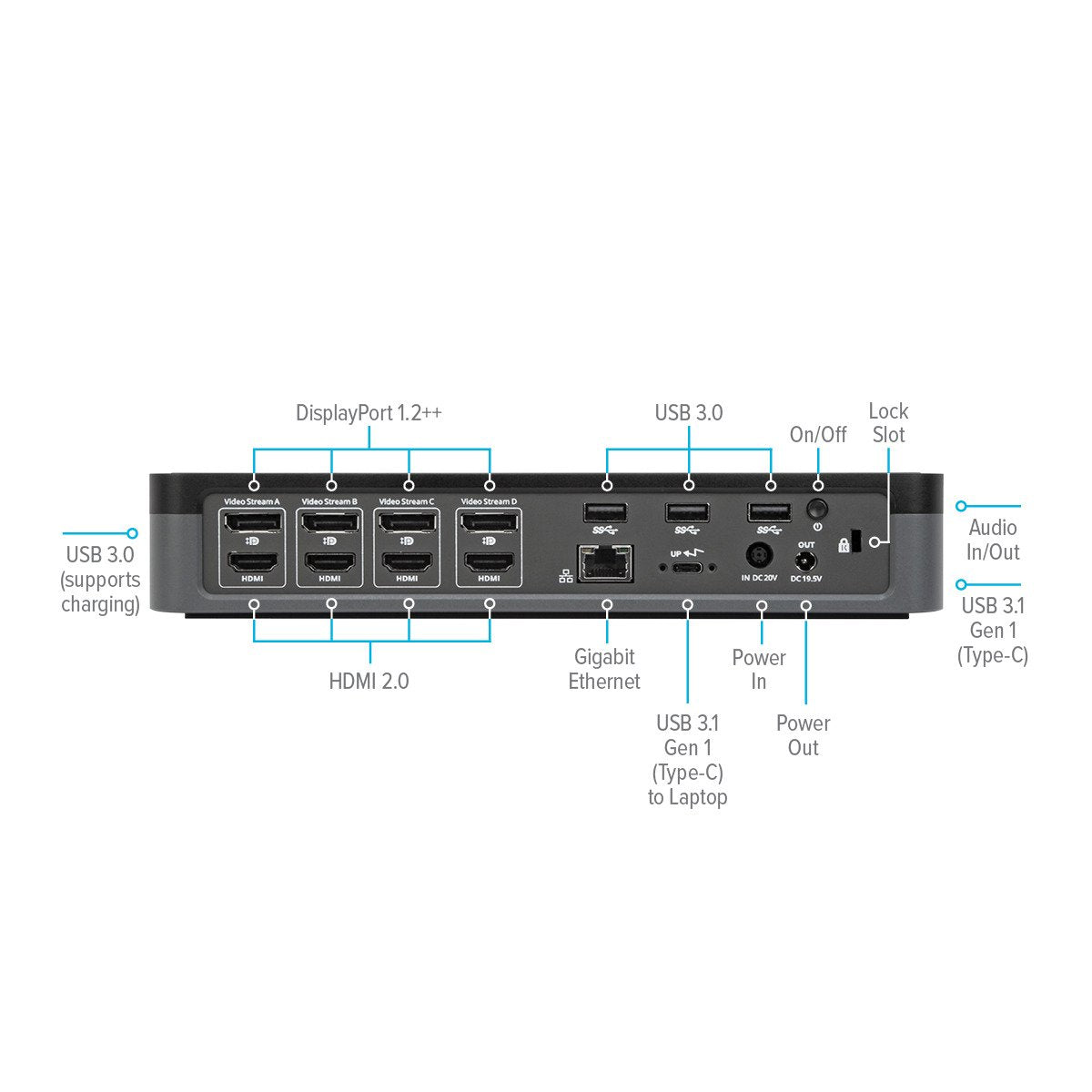 targus-usb-c-universal-quad-4k-qv4k-docking-station-100w-grigia image 5